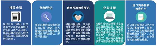 水產(chǎn)品進口報關(guān)公司